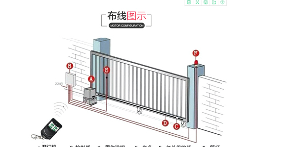 電動平移門電機(jī)