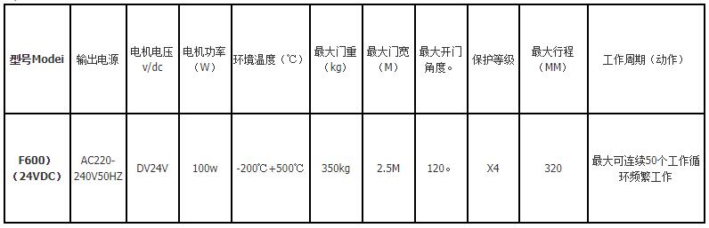 霍斯臂式開門機(jī)