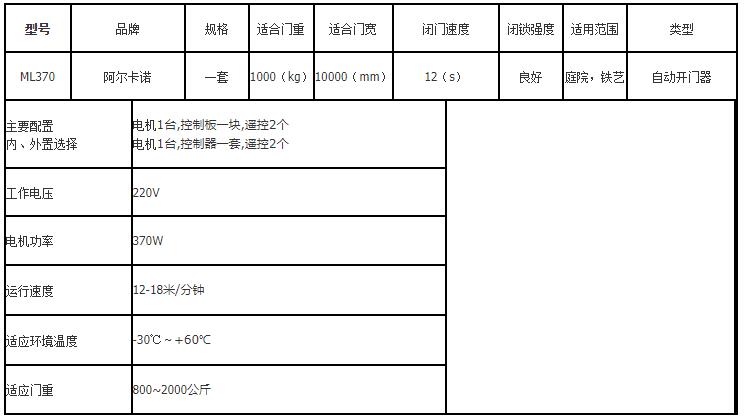 阿爾卡諾平移門電機(jī)參數(shù)