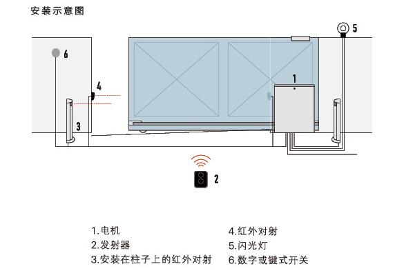 工業(yè)門(mén)電機(jī)